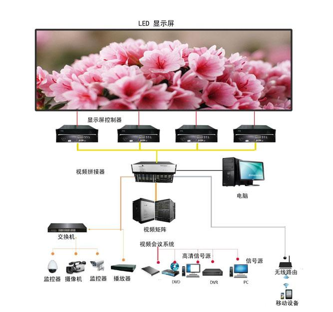 小間距全彩LED顯示屏 小間距全彩LED顯示屏